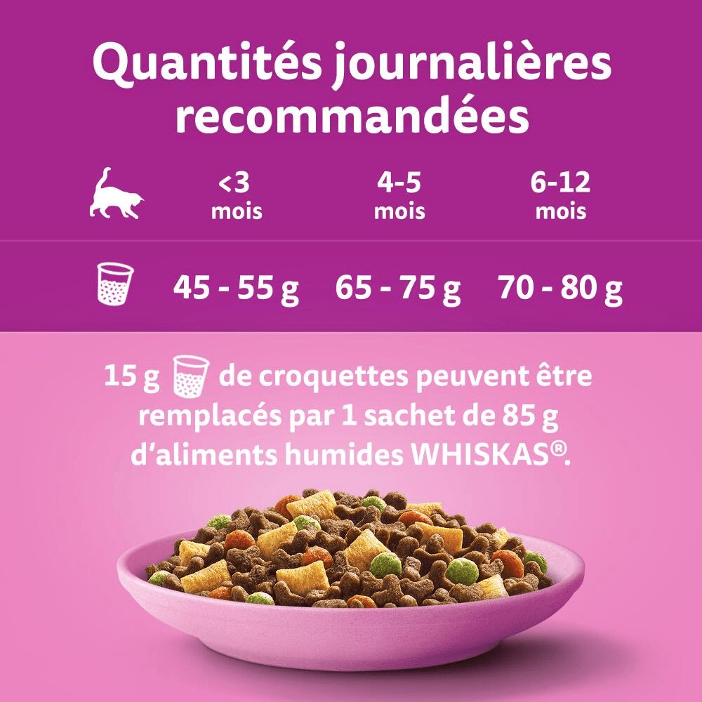 WHISKAS® Junior Croquettes Au Poulet Pour Chaton 1,9kg - 3